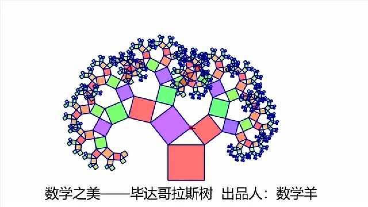 数学之美---毕达哥拉斯树_腾讯视频