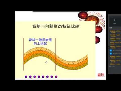 高考地理,地壳运动之背斜和向斜