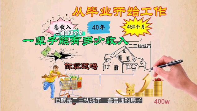 从毕业开始工作,一辈子能有多少收入,240万你们算过吗