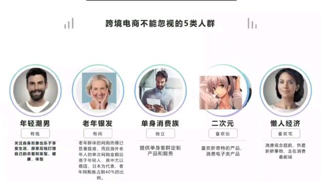 做跨境电商不能忽视的5类人群!#跨境电商#人群定位