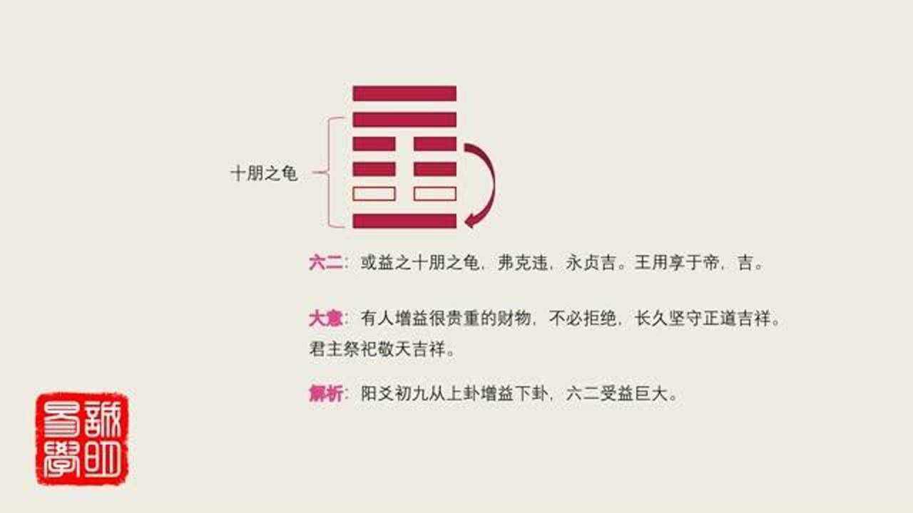 《诚明易学》易经卦爻辞详解——益卦六二:或益之十朋之龟,弗克违_高清1080P在线观看平台_腾讯视频