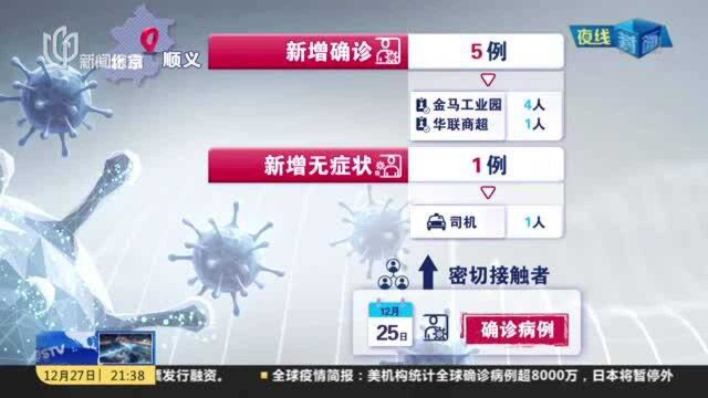 北京:昨日新增5例本地确诊病例 4例在顺义区