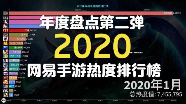 2020年网易手游热度排行榜,年度大盘点