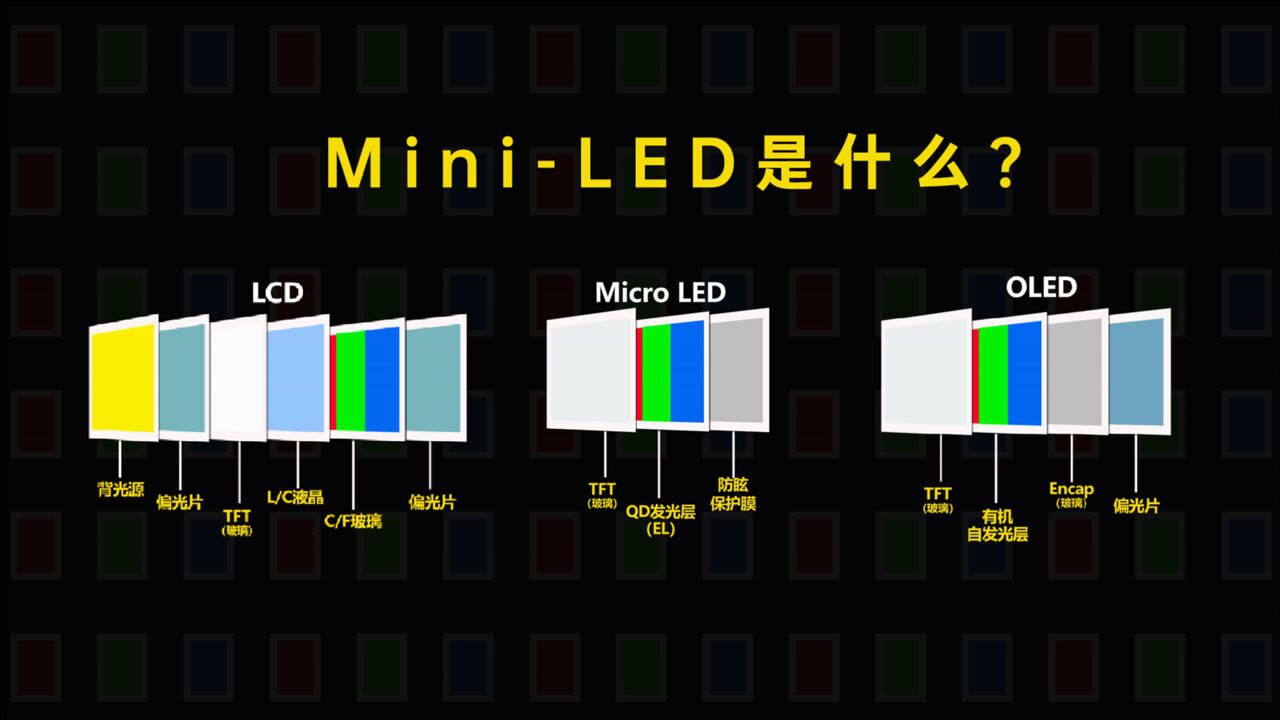 Mini led oled lcd 1080p 