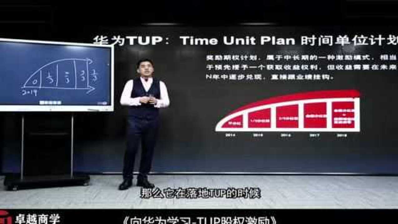 华为TUP的价值-让基层员工有动力_腾讯视频