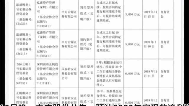 “不务正业”,认购私募基金“踩雷”?这家上市公司跌停收盘