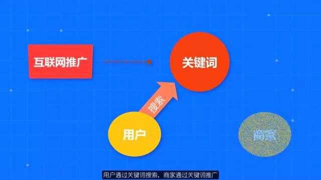 别再抱怨赚不到钱了,问题的根源在于你的关键词