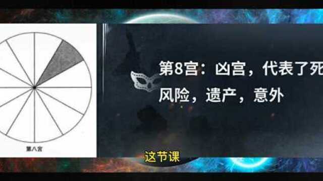 如何学习占星学?第八宫和市二宫知识点讲解