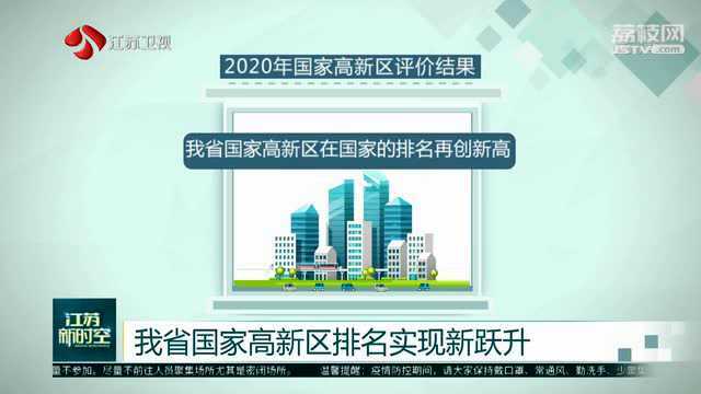 2020年江苏国家高新区排名实现新跃升