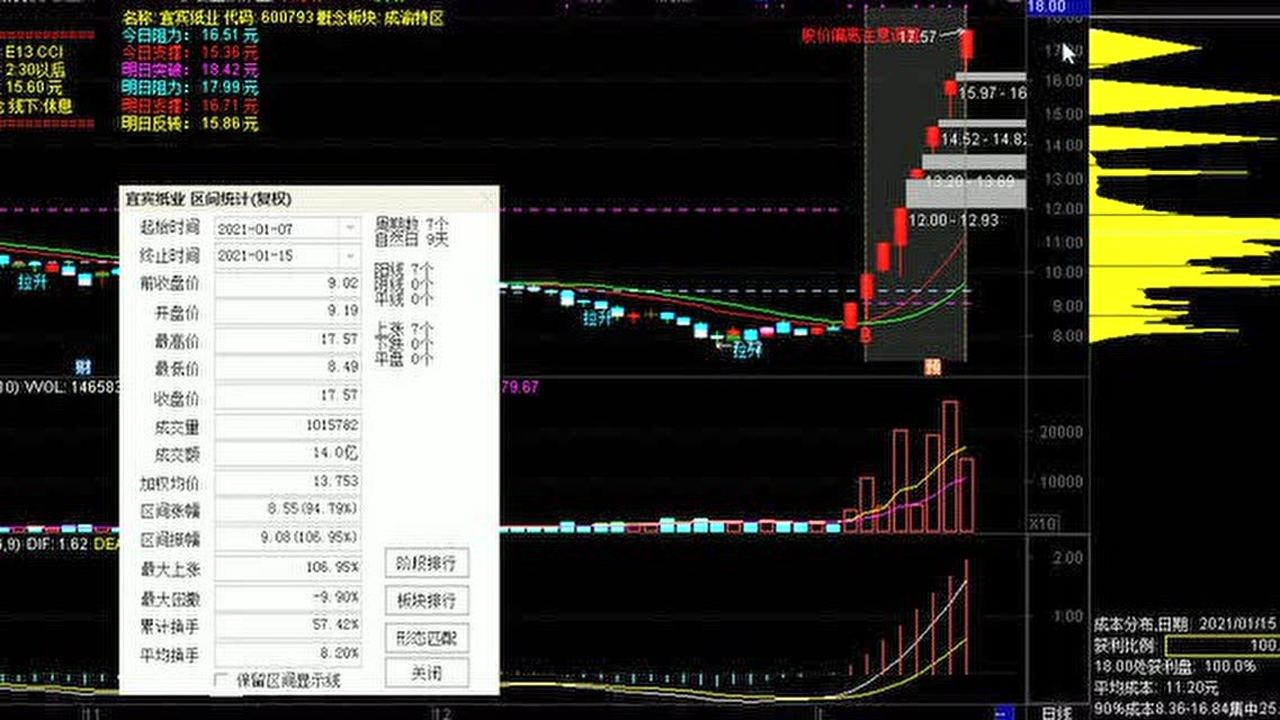 炒股技术解析老姜《盘口语言解密顶级版》_高清1080P在线观看平台_腾讯视频