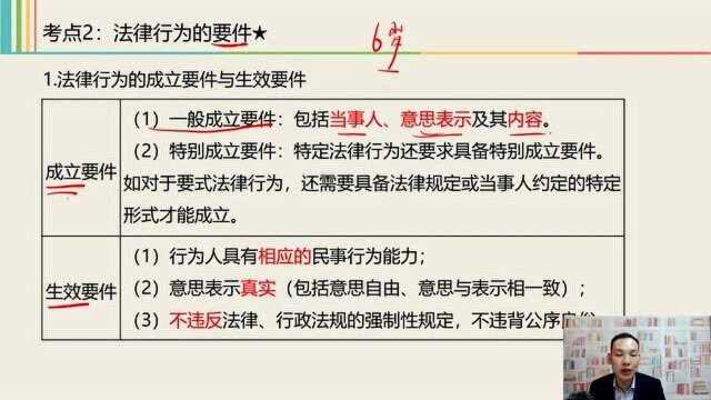 2021中级经济法课程 1.2 法律行为与代理2