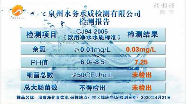 每周水质检测报告0421