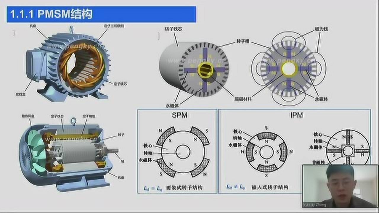 永磁同步电机foc基本原理