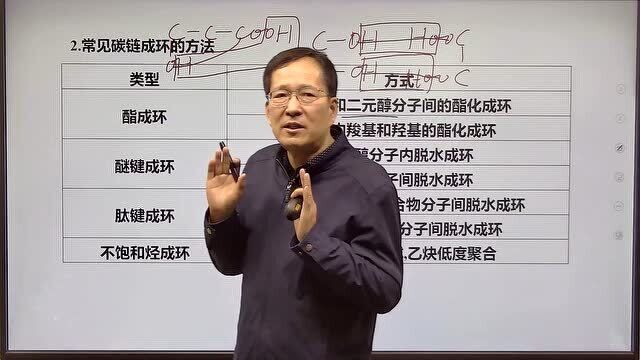 化学学习——有机物的成环反应