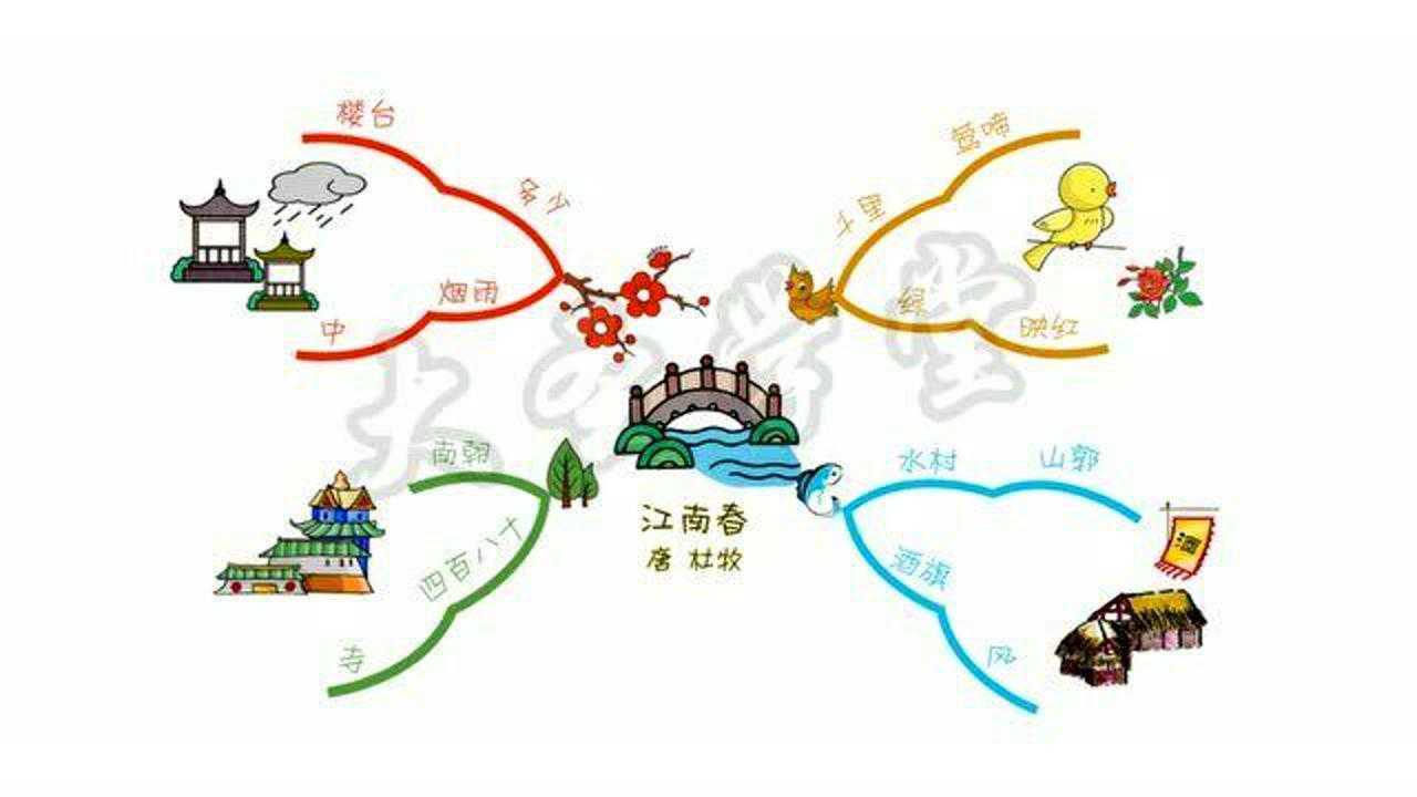 用思维导图背中小学生必背古诗词145首048江南春