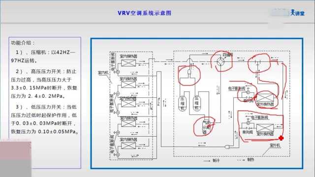 空调维修丨中央空调结构原理及维修(五)【啄木鸟家庭维修】