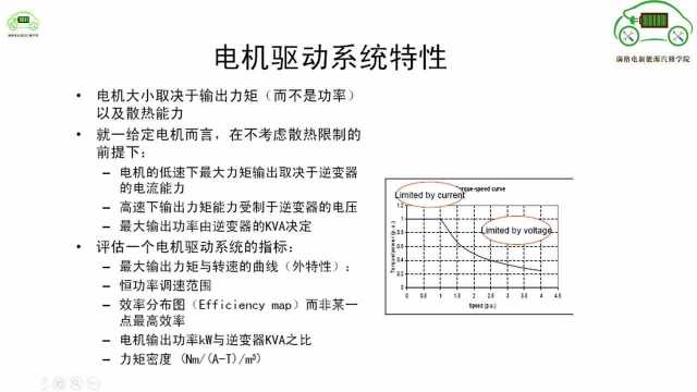 新能源汽车电机驱动外特性,太专业,一般人看不懂!电动汽车维修