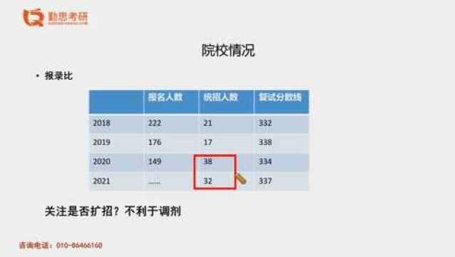 2021年华东师范大学汉硕考研经验分享 勤思考研推荐