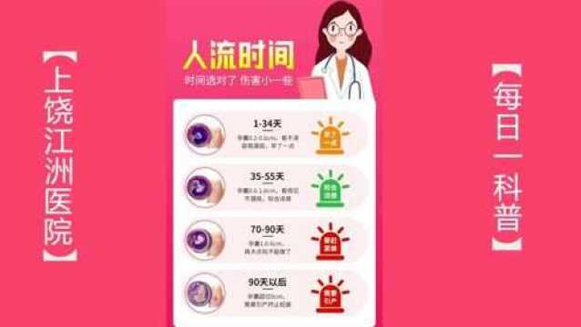 上饶江洲妇科医院:做人流最佳时间是什么时候