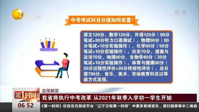 辽宁省将执行中考改革,从2021年秋季入学初一学生开始