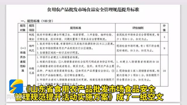 今日聚焦|济南:山东匡山农产品综合交易市场 蔬菜农残检成了“走过场”?