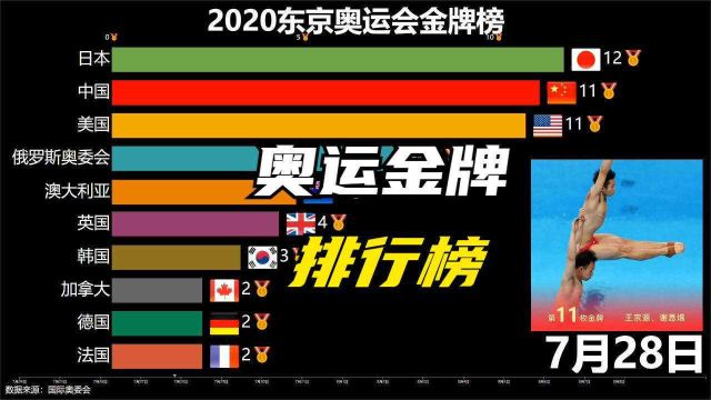 2021奥运金牌榜,中国收获38块金牌,用一分钟回顾这38个夺冠瞬间