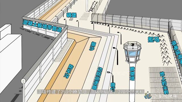 德国柏林墙是怎么修建的?柏林墙有哪些建筑结构样式? #柏林墙 #德国 #历史