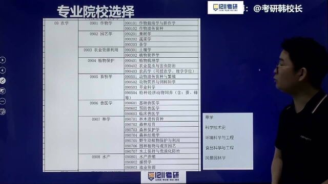 择校05:农学医学军事学考研招生专业介绍