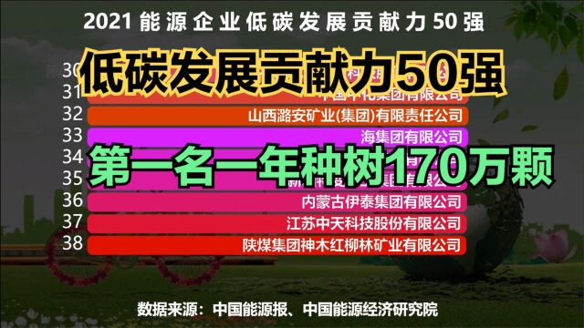 中国低碳发展贡献力最强的50家能源企业,第一名一年种树170万颗