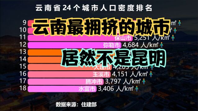 云南省24个城市人口密度排行榜,猜猜云南最拥挤的城市是谁?