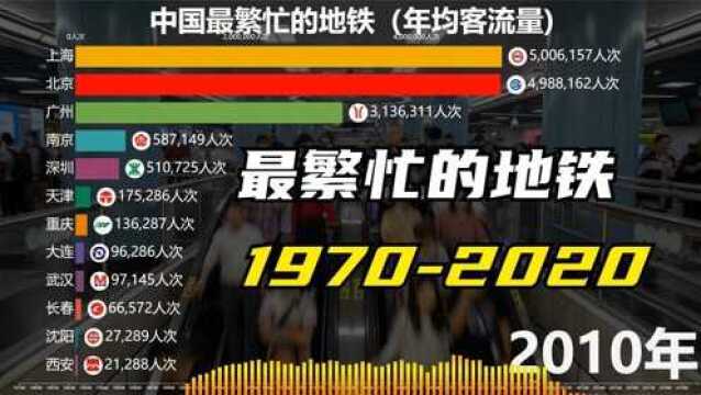 中国最繁忙的地铁,各城市轨道交通年日均客流量排名