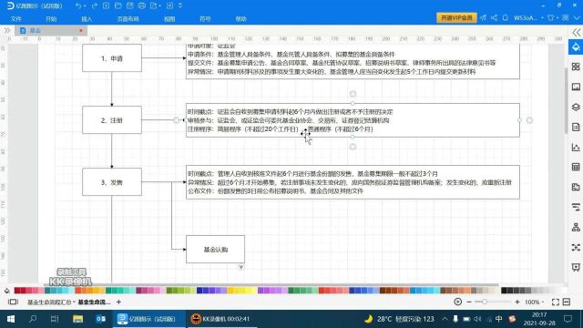 教你学基金基金发行流程简介(一)