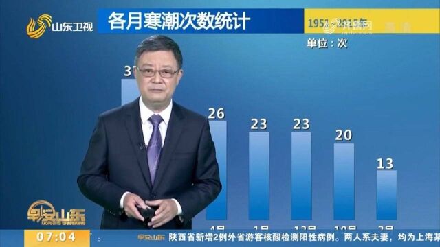 多地一夜入冬!10月份就出现寒潮,今年会遭遇冷冬吗?听专家分析