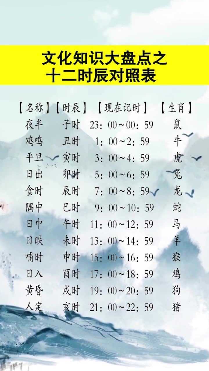十二时辰对照表_腾讯视频