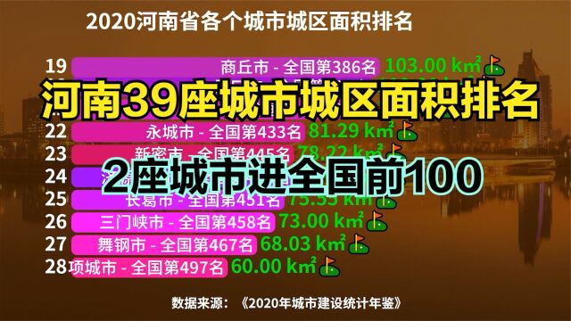 河南39座城市城区面积排名,仅2座城市进全国前100,是你家乡吗?