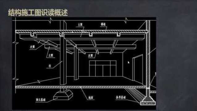 土建造价训练营8.结构施工图识图概述