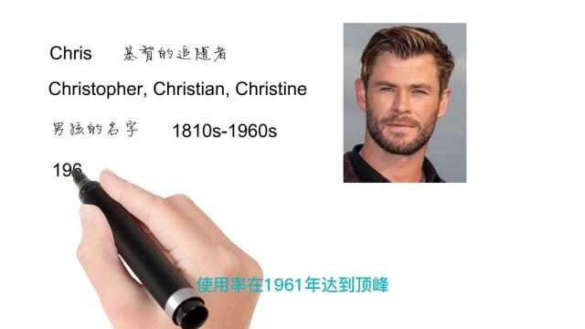 英语单词背后的文化,取个英文名Chris基督的追随者,轻松学英语