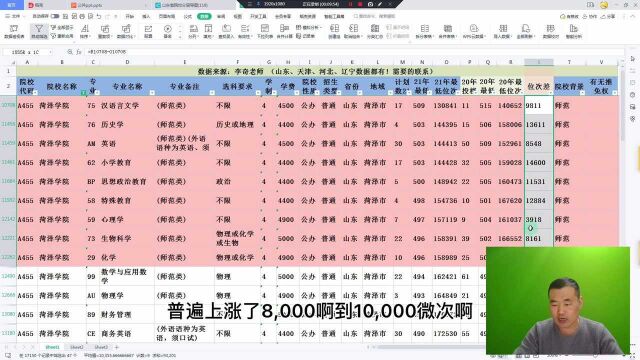 菏泽学院、枣庄学院,师范类专业,山东考生需要多少分?多少位?