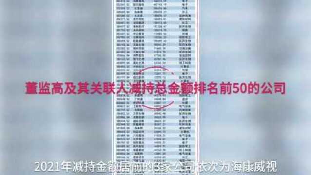 【读财报】2021年上市公司董监高减持金额同比减少逾两成 增持金额同比上升近五成