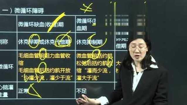 2023护理考研 外科精讲 休克病人的护理 主讲夏桂新 第一节