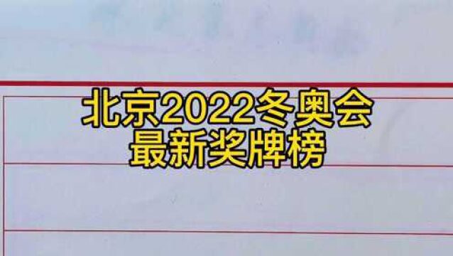 北京2022冬奥最新奖牌榜