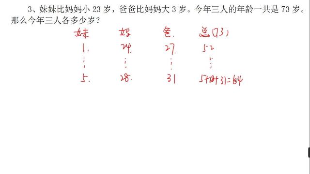 第13讲 应用题综合 L2