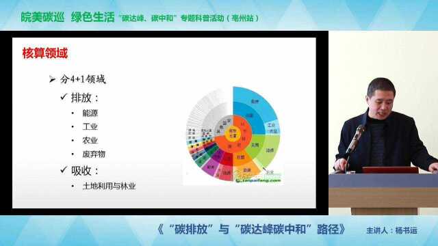 科普报告会(亳州站)| “碳排放”与“碳达峰碳中和”路径