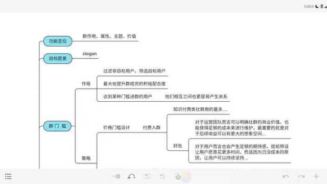 【社群运营】新群如何破冰冷启动,答案在这里!