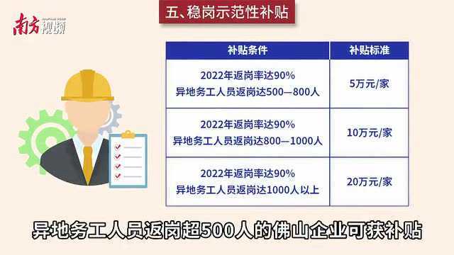 记得申领!佛山超5亿元“红包”发放中