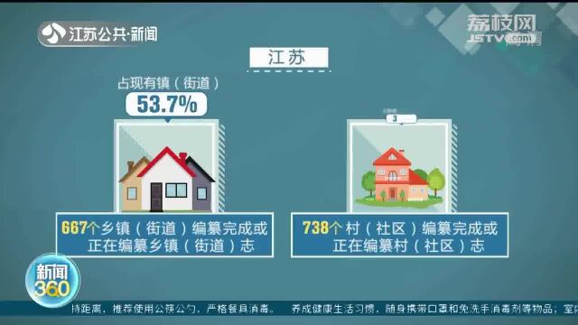 应编尽编!江苏启动实施镇村志编纂文化工程