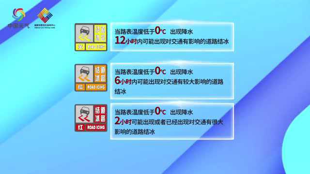 2022年世界气象日:早预警 早行动 水文气象信息助力防灾减灾