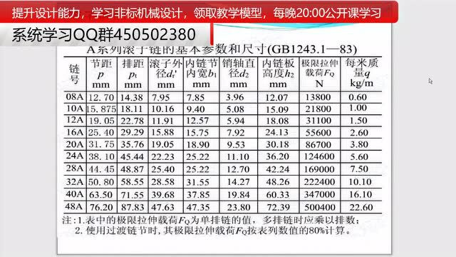 【传动基础】链传动的特点、性能、张紧