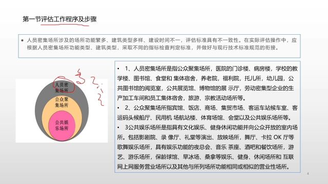 2022年一级注册消防工程师之人员密集场所评估