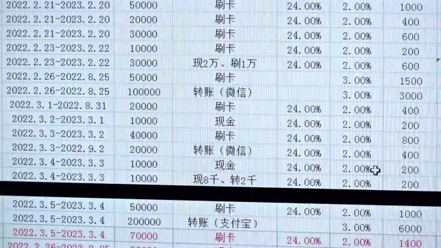 流水超6亿!4000余人遭遇“投资养老”诈骗ⷂ𗂷ⷂ𗂷